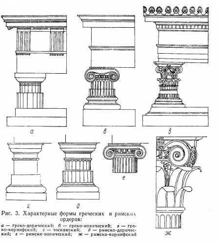 Характерные формы греческих и римских орденов