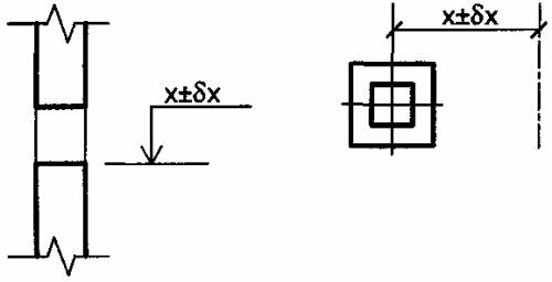 Рисунок 1. характеристики положення елемента